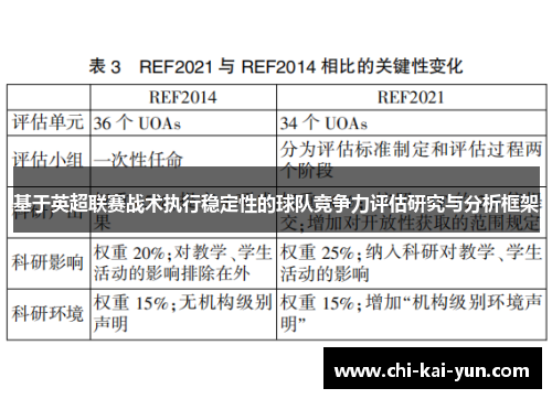 基于英超联赛战术执行稳定性的球队竞争力评估研究与分析框架